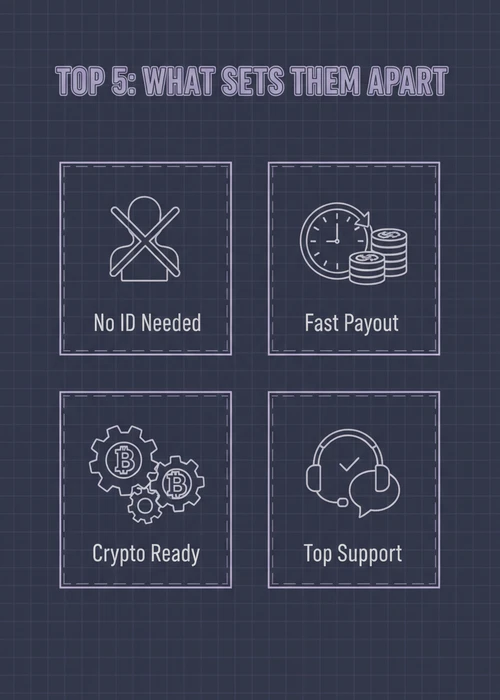 What sets the top 5 no ID verification casinos apart — no ID needed, fast payout, crypto-ready and top support.