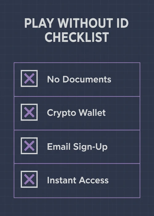 Play without ID checklist at a no ID verification casino — no documents, crypto wallet, email sign-up and instant access.