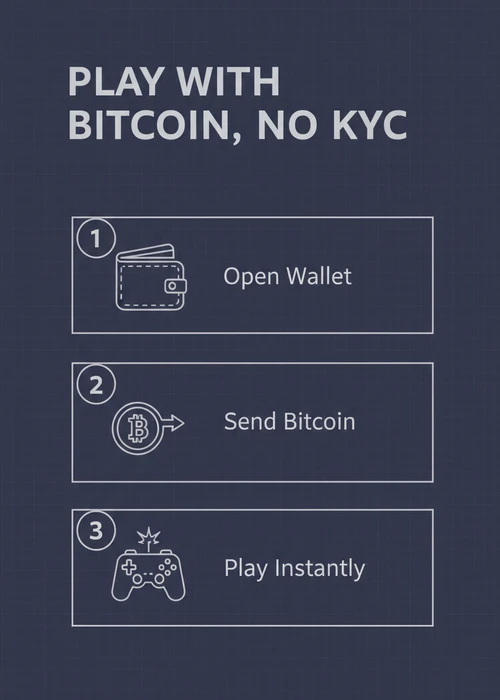 Play with Bitcoin and no KYC at a no ID verification casino — open wallet, send Bitcoin and play instantly.