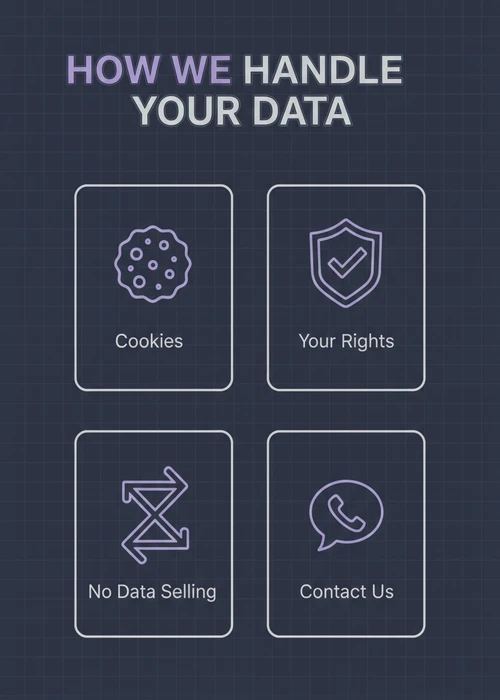 How this no ID check casino review site handles your data — cookies, your rights, no data selling and contact us.